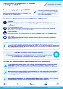 Covid-19 Infographic