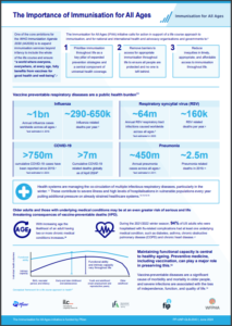 Immunisation for all ages Infographic