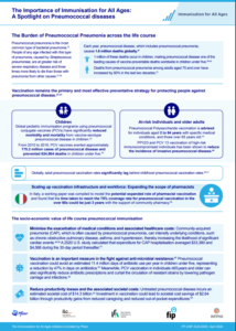 Pneumococcal Infographic