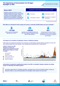 RSV Infographic