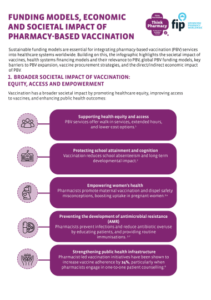 Funding models, economic and societal impact of pharmacy-based ...